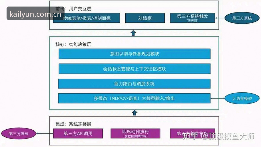 云开体育平台技术架构深度分析：云开娱乐项目的安全性与用户体验全面解析